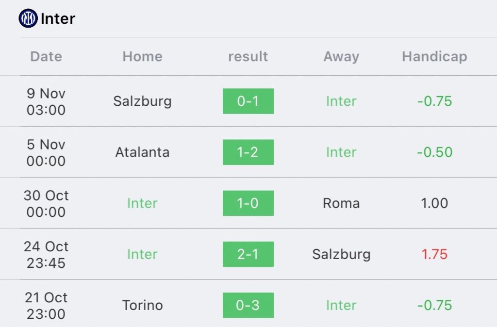 วิเคราะห์บอล กัลโช่ เซเรียอา อินเตอร์ มิลาน vs โฟรซิโนเน่ 2023/2024