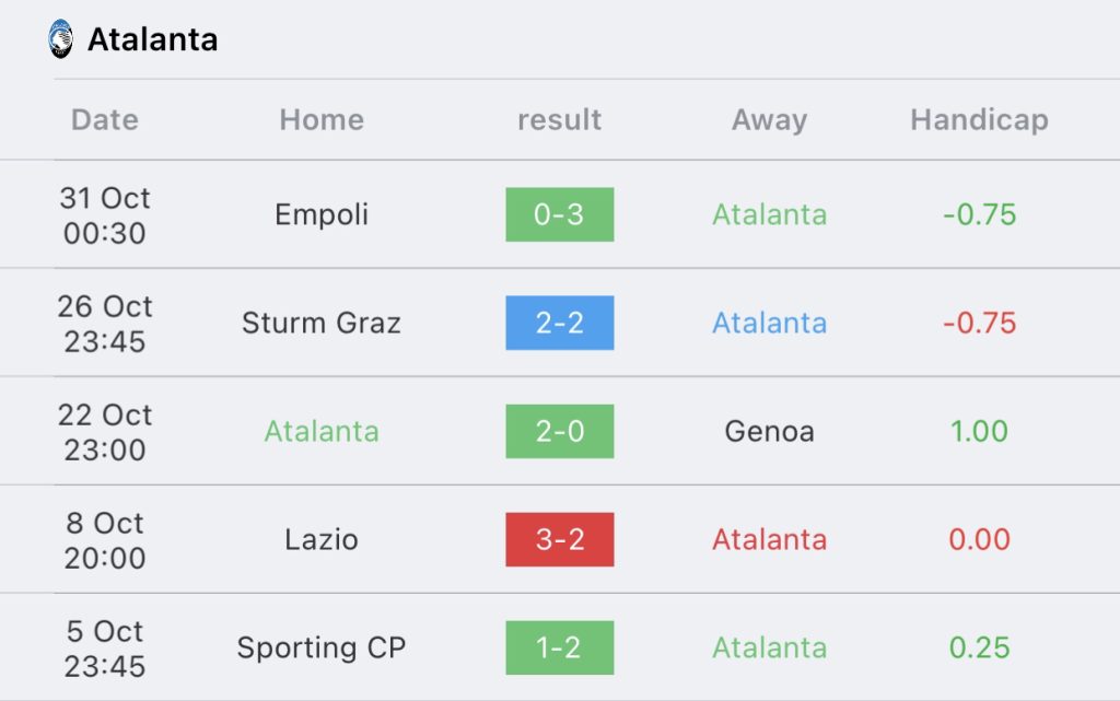 วิเคราะห์บอล เซเรียอา อตาลันต้า vs อินเตอร์ มิลาน 2023/2024