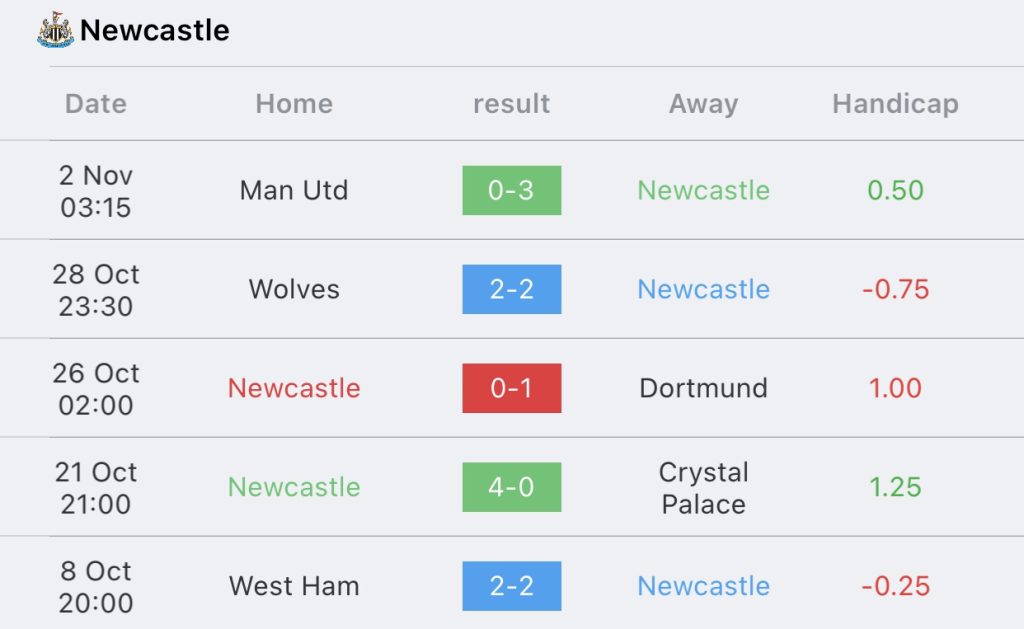 วิเคราะห์บอล พรีเมียร์ลีก นิวคาสเซิ่ล vs อาร์เซน่อล 2023/2024