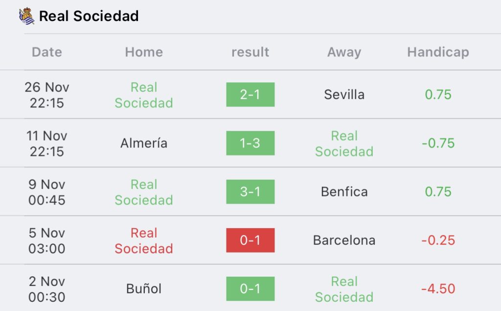 วิเคราะห์บอล ยูฟ่าแชมเปียนส์ลีก เรอัล โซเซียดาด vs ซัลซ์บวร์ก 2023/2024