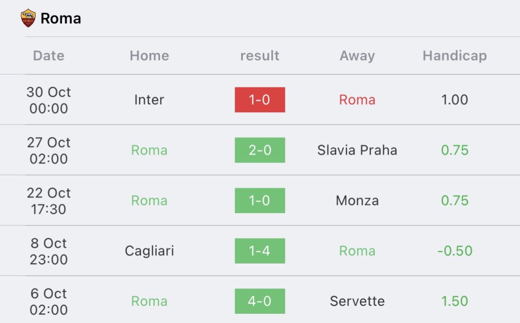 วิเคราะห์บอล เซเรียอา โรม่า vs เลชเช่ 2023/2024