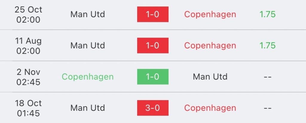 วิเคราะห์บอล ยูฟ่า แชมป์เปียนส์ลีก โคเปนเฮเก้น vs แมนเชสเตอร์ ยูไนเต็ด 2023/2024