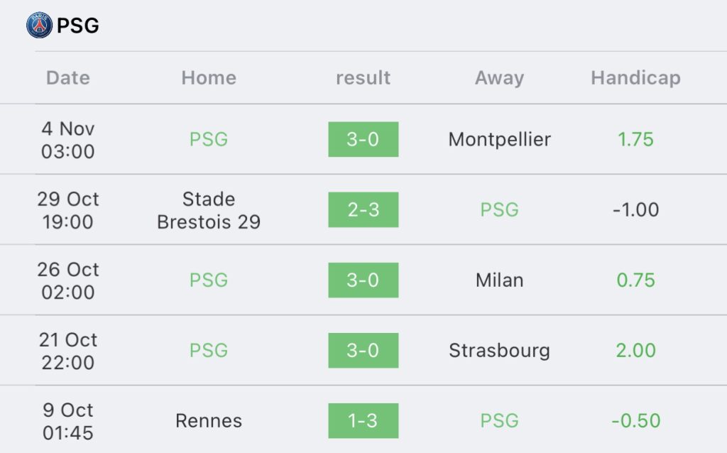 วิเคราะห์บอล ยูฟ่าแชมเปี้ยนส์ลีก เอซี มิลาน vs เปแอสเช 2023/2024