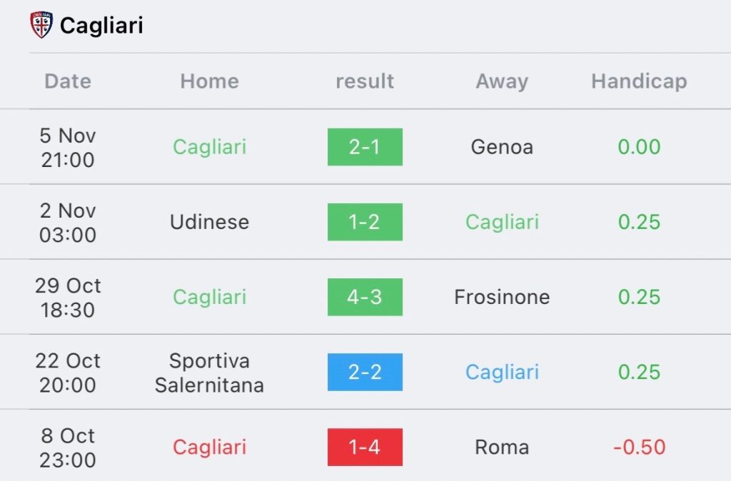 วิเคราะห์บอล กัลโช่ เซเรียอา ยูเวนตุส vs กายารี่ 2023/2024