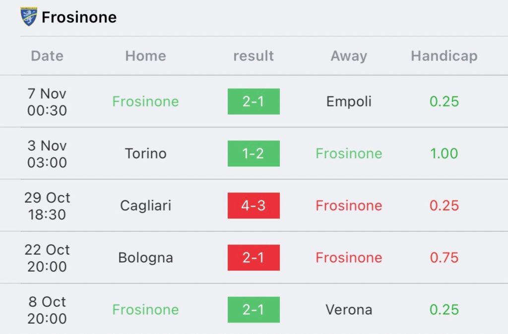วิเคราะห์บอล กัลโช่ เซเรียอา อินเตอร์ มิลาน vs โฟรซิโนเน่ 2023/2024