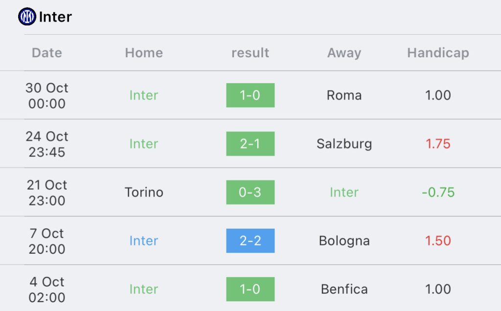 วิเคราะห์บอล เซเรียอา อตาลันต้า vs อินเตอร์ มิลาน 2023/2024