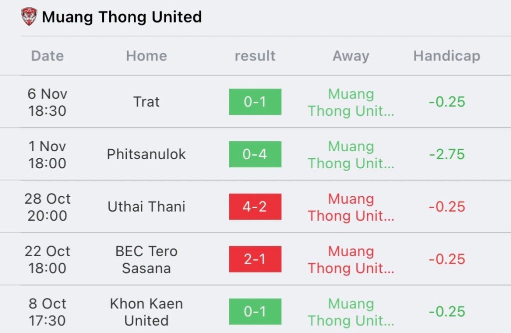วิเคราะห์บอล ไทยลีก ลำพูน vs เมืองทอง ยูไนเต็ด 2023/2024