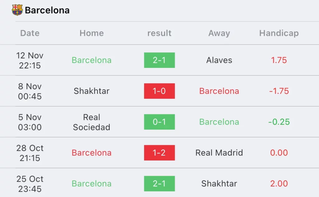วิเคราะห์บอล ลา ลีกา ราโย่ บาเยกาโน่ vs บาร์เซโลน่า 2023/2024