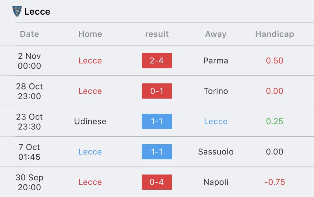 วิเคราะห์บอล เซเรียอา โรม่า vs เลชเช่ 2023/2024