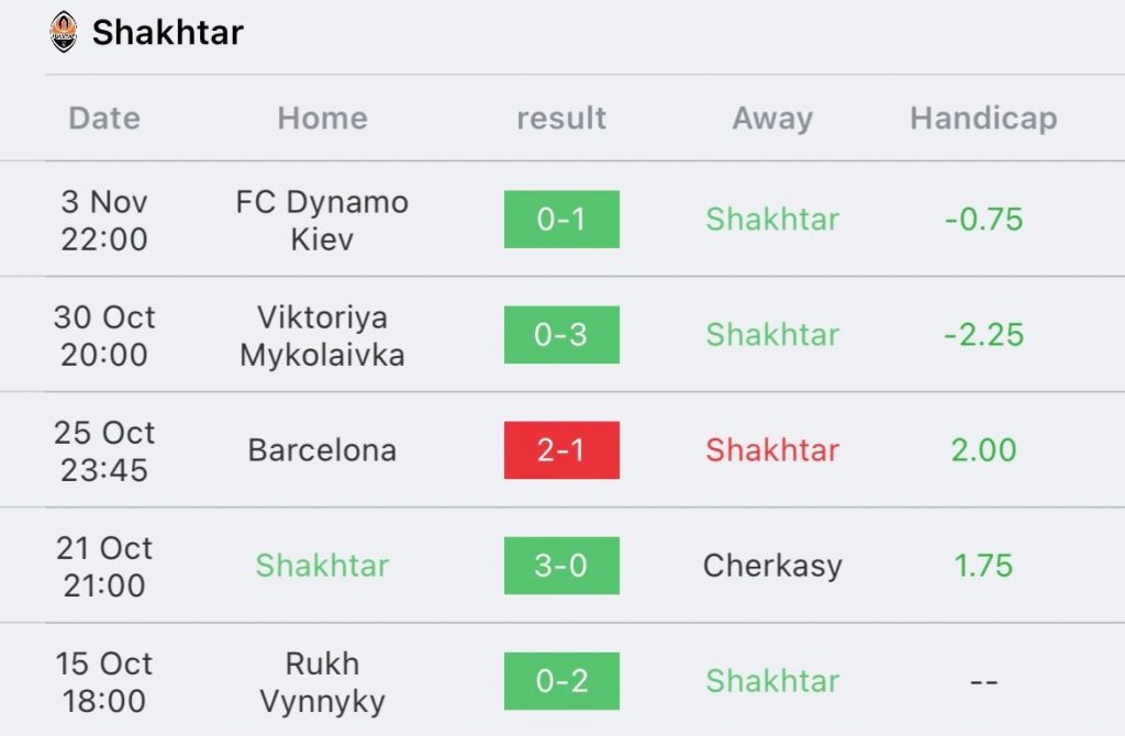 วิเคราะห์บอล ยูฟ่า แชมป์เปียนส์ลีก ชัคตาร์ โดเน็ตส์ค vs บาร์เซโลน่า 2023/2024