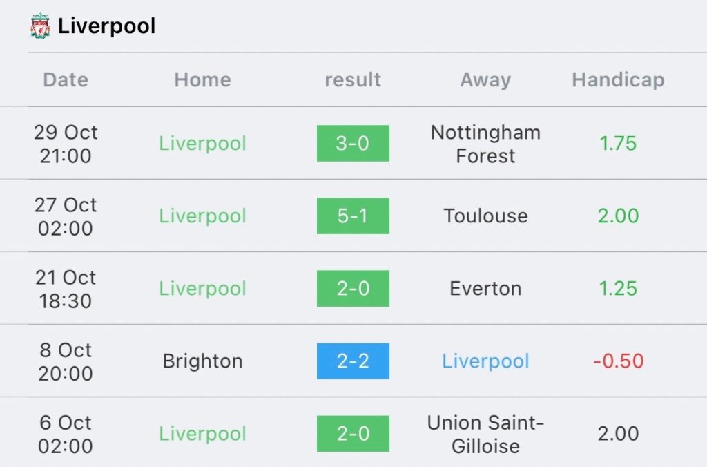 วิเคราะห์บอล คาราบาวคัพ บอร์นมัธ vs ลิเวอร์พูล 2023/2024