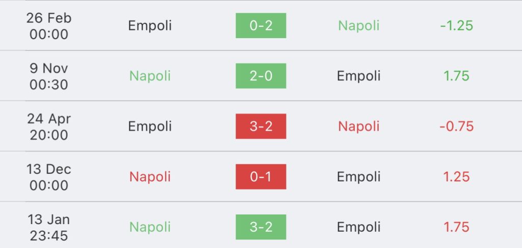 วิเคราะห์บอล กัลโช่ เซเรียอา นาโปลี vs เอ็มโปลี 2023/2024