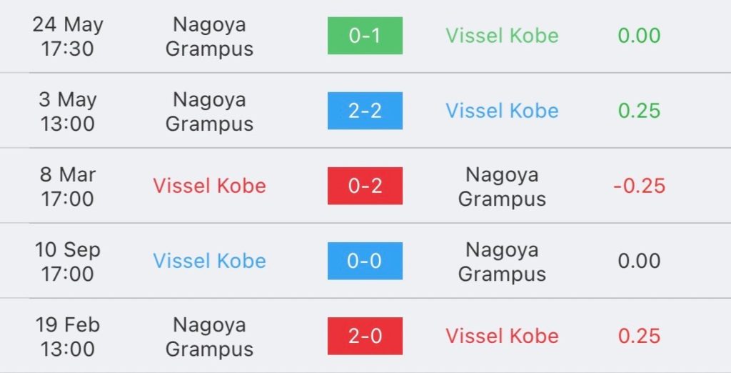 วิเคราะห์บอล เจลีก วิสเซล โกเบ vs นาโกย่า 2023/2024