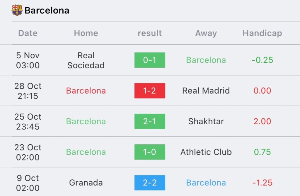 วิเคราะห์บอล ยูฟ่า แชมป์เปียนส์ลีก ชัคตาร์ โดเน็ตส์ค vs บาร์เซโลน่า 2023/2024