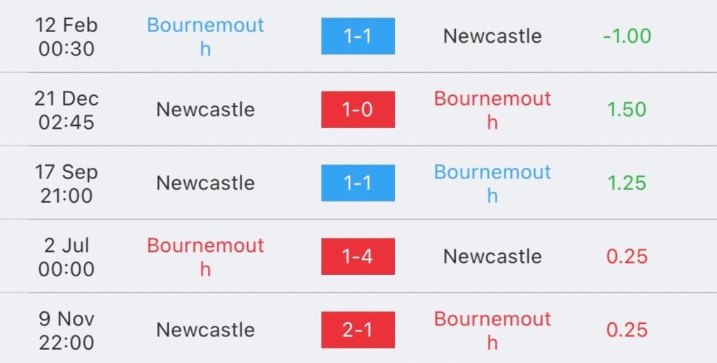 วิเคราะห์บอล พรีเมียร์ลีก บอร์นมัธ vs นิวคาสเซิล 2023/2024