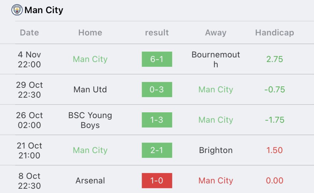 วิเคราะห์บอล ยูฟ่าแชมเปี้ยนส์ลีก แมนฯ ซิตี้ vs ยัง บอยส์ 2023/2024