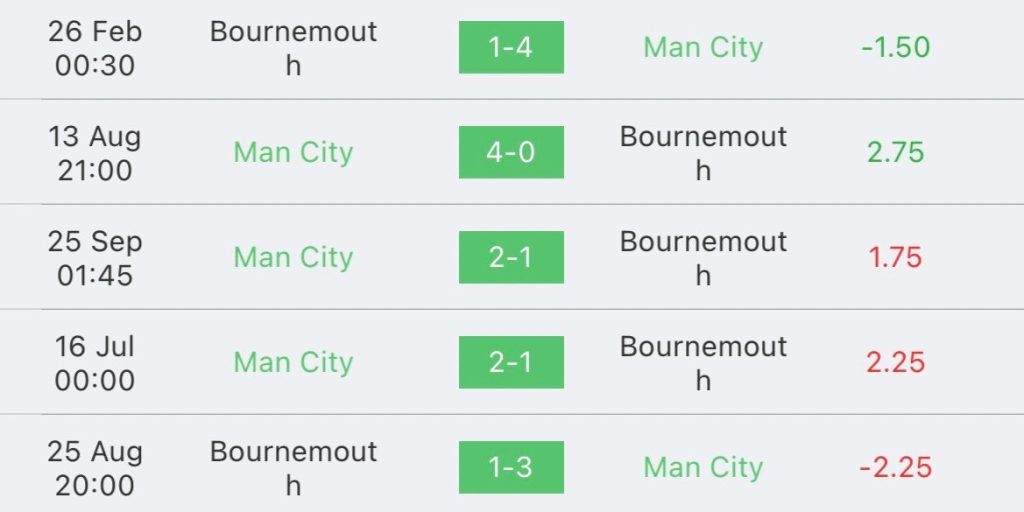 วิเคราะห์บอล พรีเมียร์ลีก แมนซิตี้ vs บอร์นมัธ 2023/2024
