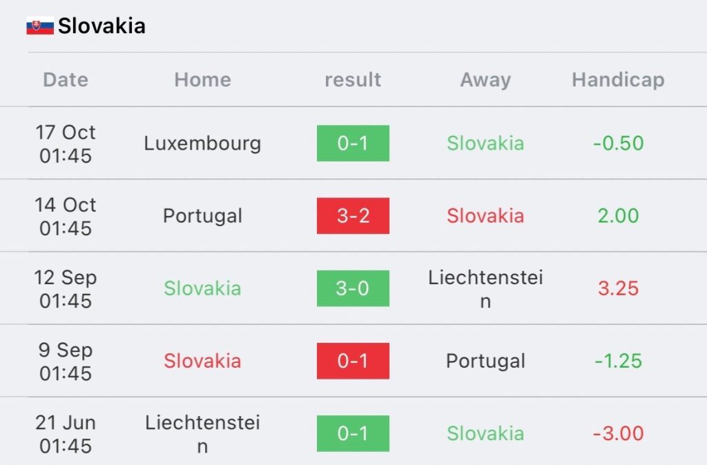 วิเคราะห์บอล ยูโร รอบคัดเลือก สโลวาเกีย vs ไอซ์แลนด์ 2023/2024