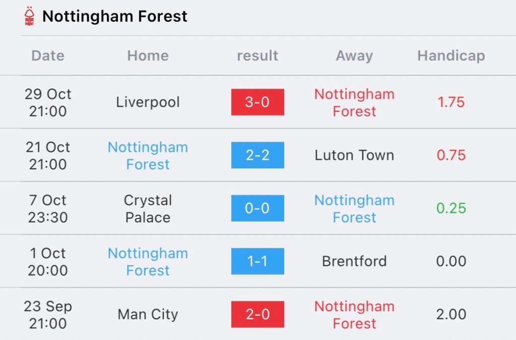 วิเคราะห์บอล พรีเมียร์ลีก ฟอเรสต์ vs แอสตัน วิลล่า 2023/2024