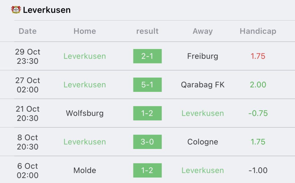 วิเคราะห์บอล บุนเดสลีกา ฮอฟเฟ่นไฮม์ vs เลเวอร์คูเซ่น 2023/2024