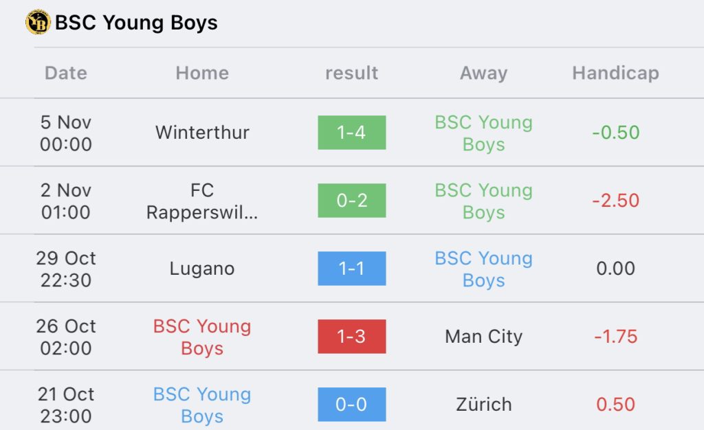 วิเคราะห์บอล ยูฟ่าแชมเปี้ยนส์ลีก แมนฯ ซิตี้ vs ยัง บอยส์ 2023/2024
