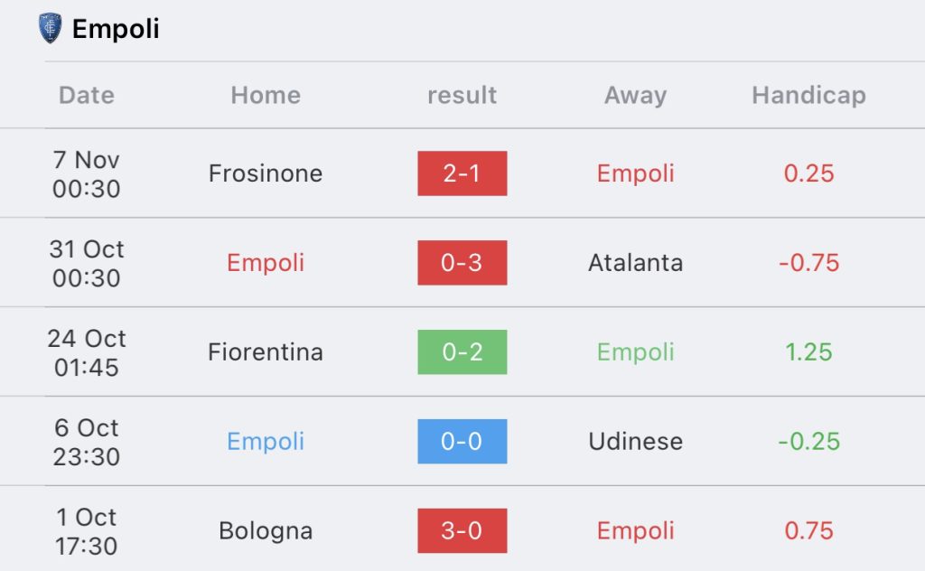 วิเคราะห์บอล กัลโช่ เซเรียอา นาโปลี vs เอ็มโปลี 2023/2024