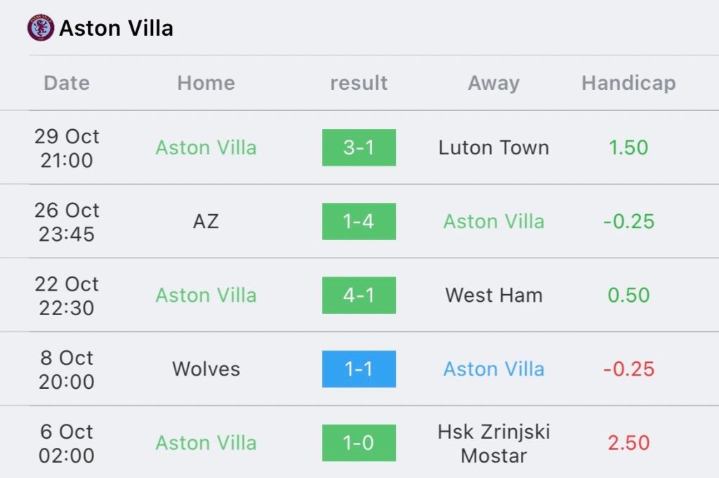 วิเคราะห์บอล พรีเมียร์ลีก ฟอเรสต์ vs แอสตัน วิลล่า 2023/2024