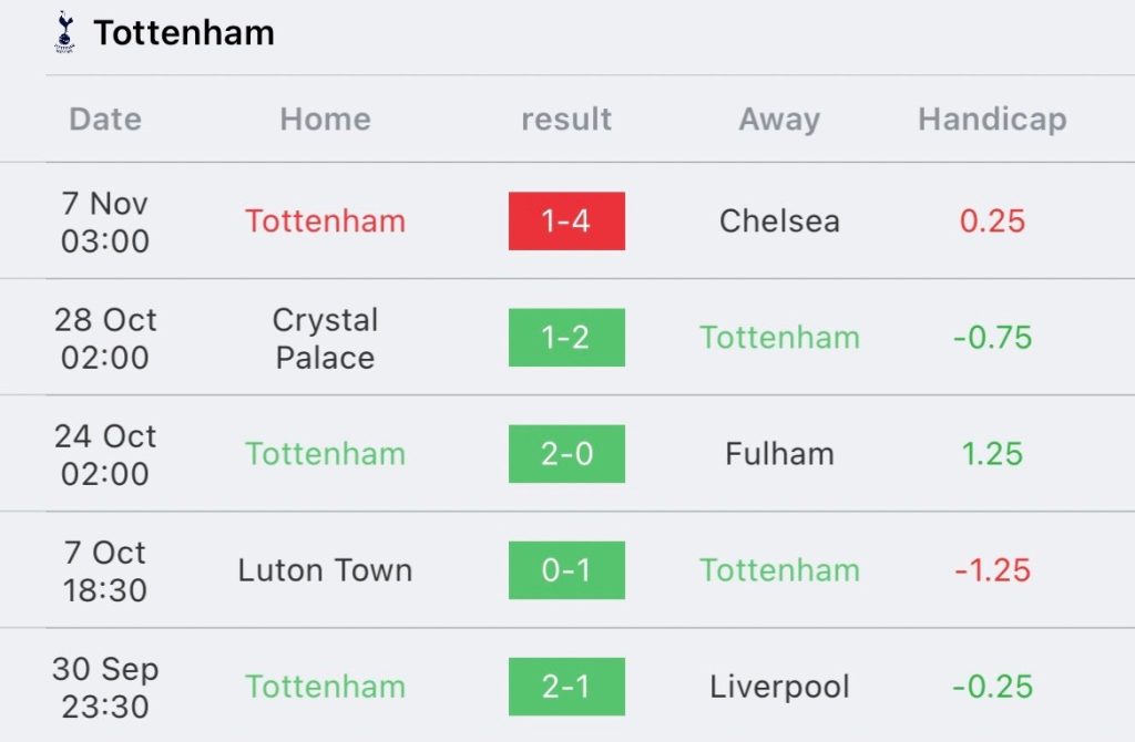 วิเคราะห์บอล พรีเมียร์ลีก วูล์ฟส์ vs สเปอร์ส 2023/2024