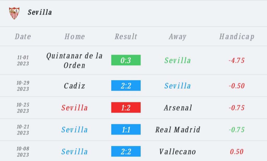 วิเคราะห์บอล ลา ลีกา เซลต้า บีโก้ vs เซบีย่า 2023/2024