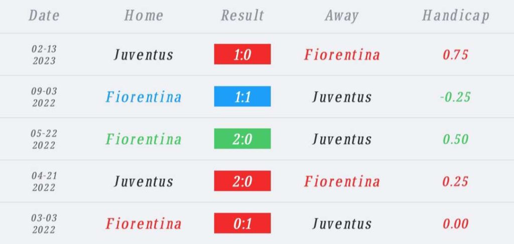 วิเคราะห์บอล กัลโช่ เซเรีย อา ฟิออเรนติน่า vs ยูเวนตุส 2023/2024