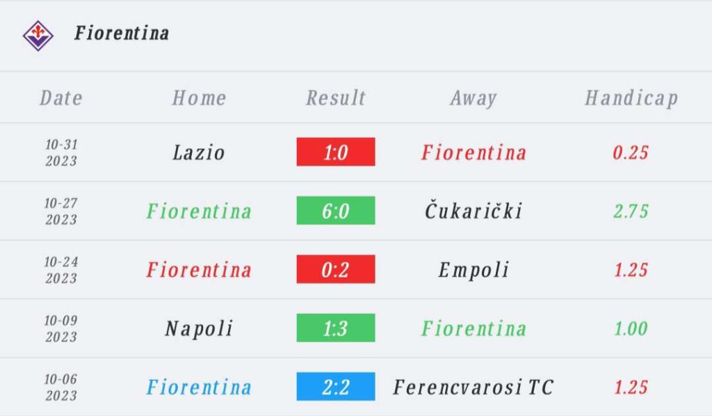 วิเคราะห์บอล กัลโช่ เซเรีย อา ฟิออเรนติน่า vs ยูเวนตุส 2023/2024
