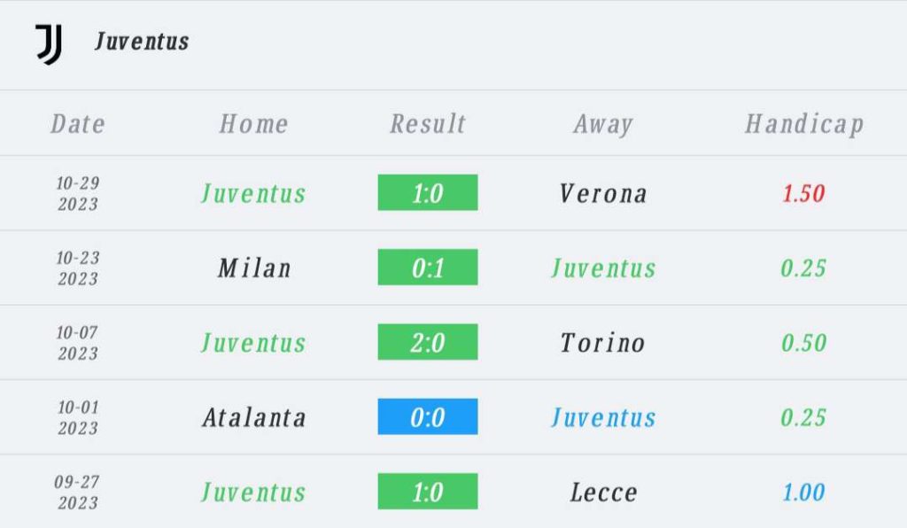 วิเคราะห์บอล กัลโช่ เซเรีย อา ฟิออเรนติน่า vs ยูเวนตุส 2023/2024
