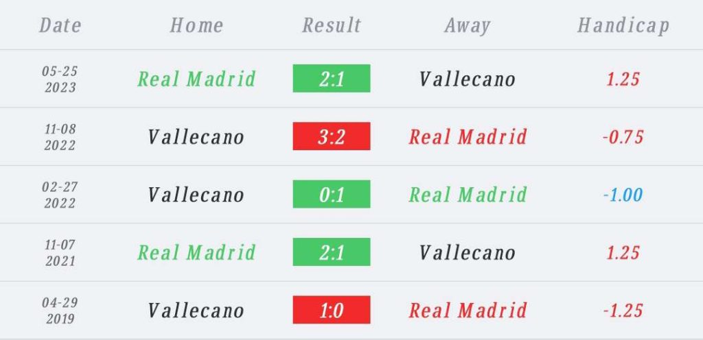 วิเคราะห์บอล ลา ลีกา เรอัล มาดริด vs ราโย บาเยกาโน่ 2023/2024