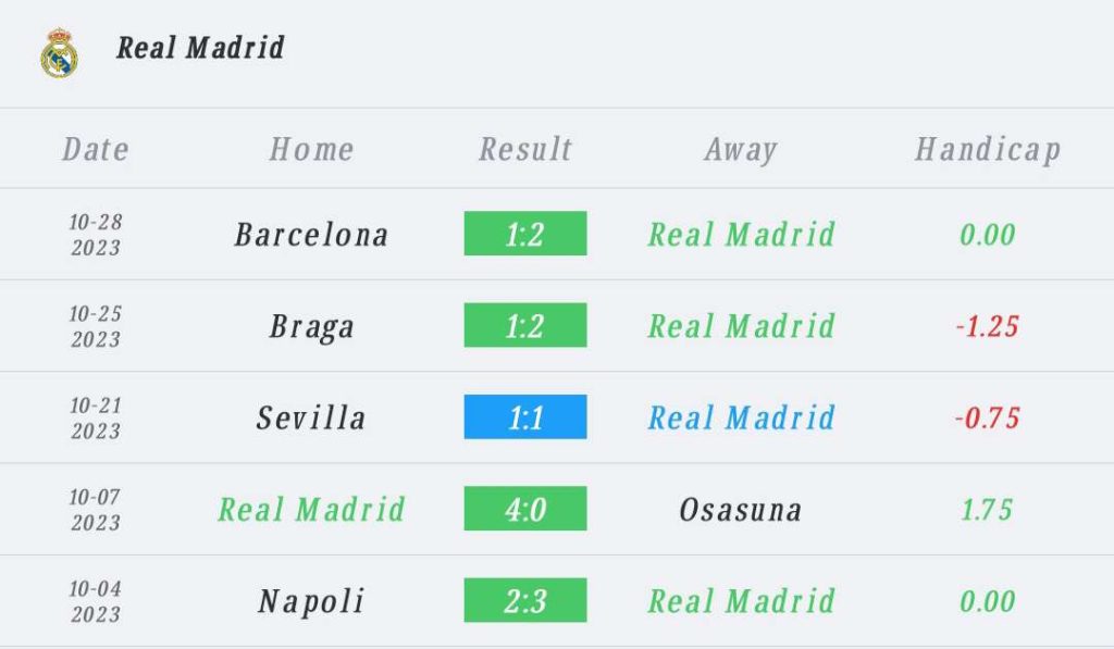 วิเคราะห์บอล ลา ลีกา เรอัล มาดริด vs ราโย บาเยกาโน่ 2023/2024