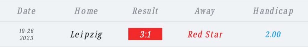 วิเคราะห์บอล ยูฟ่า แชมเปียนส์ลีก เร้ด สตาร์ เบลเกรด vs ไลป์ซิก 2023/2024