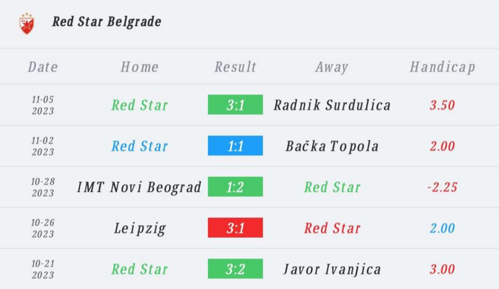 วิเคราะห์บอล ยูฟ่า แชมเปียนส์ลีก เร้ด สตาร์ เบลเกรด vs ไลป์ซิก 2023/2024