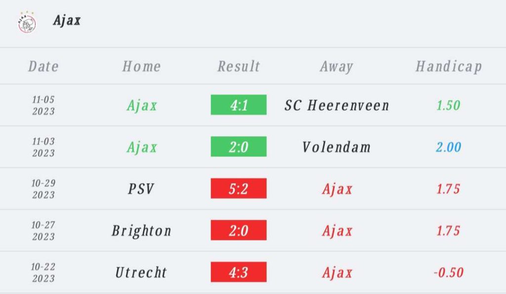 วิเคราะห์บอล ยูโรป้าลีก อาแจกซ์ vs ไบรท์ตัน 2023/2024