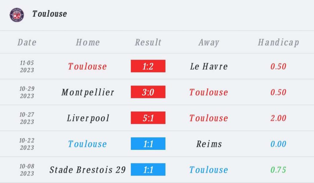 วิเคราะห์บอล ยูโรป้าลีก ตูลูส vs ลิเวอร์พูล 2023/2024