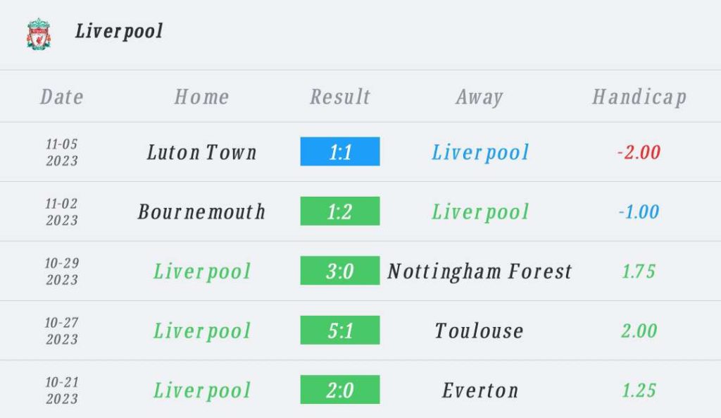 วิเคราะห์บอล ยูโรป้าลีก ตูลูส vs ลิเวอร์พูล 2023/2024