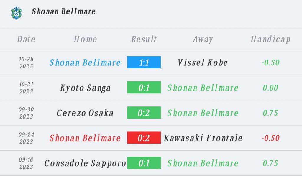 วิเคราะห์บอล เจ ลีก เบลล์มาเร่ vs นาโงย่า 2023/2024