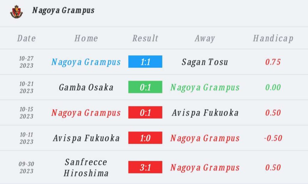 วิเคราะห์บอล เจ ลีก เบลล์มาเร่ vs นาโงย่า 2023/2024