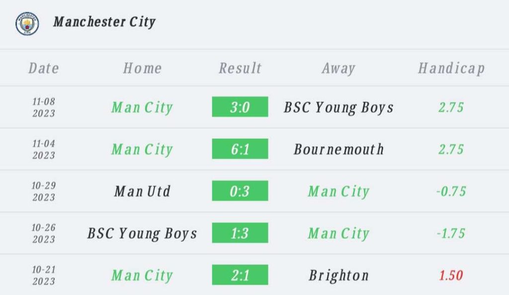 วิเคราะห์บอล พรีเมียร์ลีก เชลซี vs แมนเชสเตอร์ ซิตี้ 2023/2024