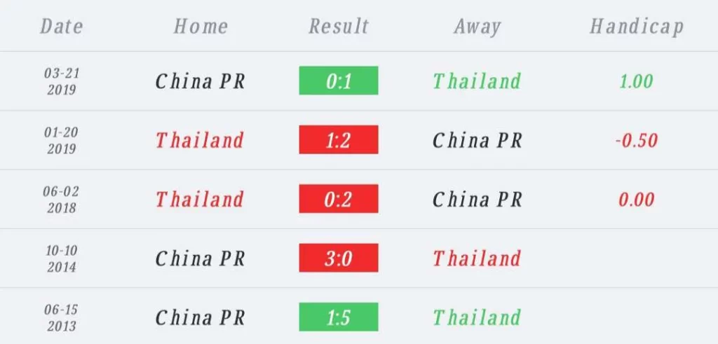 วิเคราะห์บอล บอลโลก รอบคัดเลือก ไทย vs จีน 2023/2024