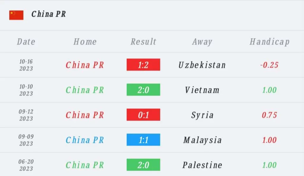 วิเคราะห์บอล บอลโลก รอบคัดเลือก ไทย vs จีน 2023/2024