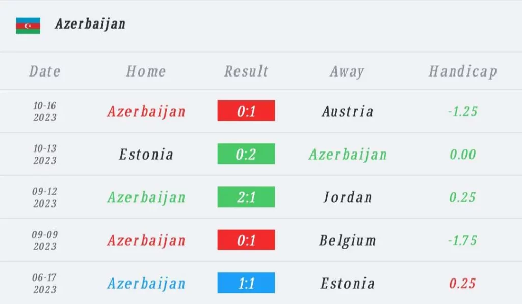 วิเคราะห์บอล ยูโร รอบคัดเลือก อาเซอร์ไบจาน vs สวีเดน 2023/2024