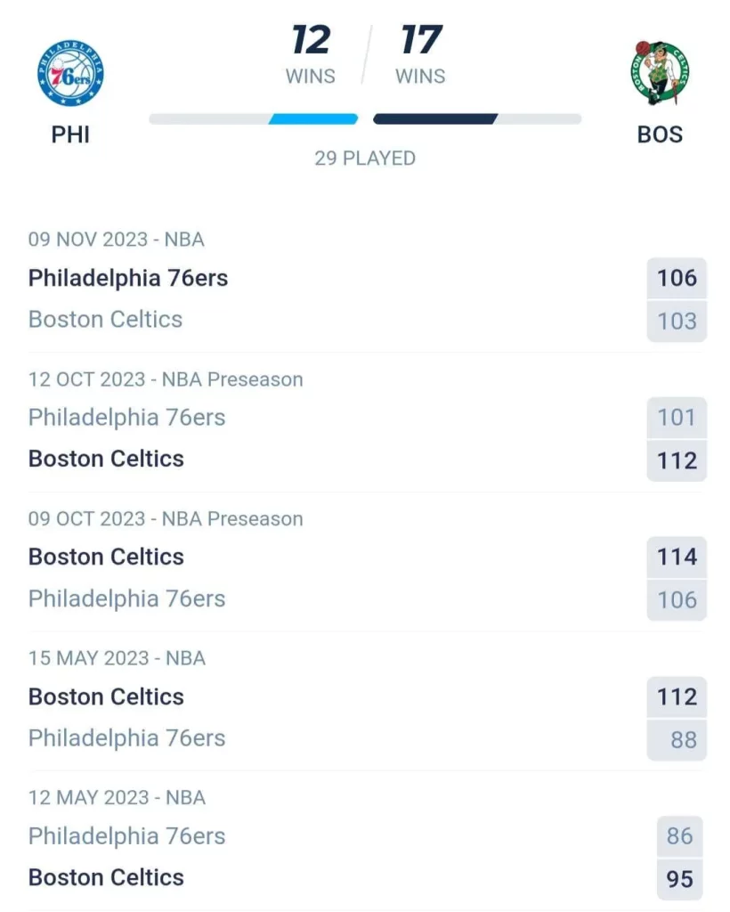 วิเคราะห์บาส NBA ฟิลาเดลเฟีย 72 ซิกเซอร์ส vs บอสตัน เซลติกส์ 2023/2024