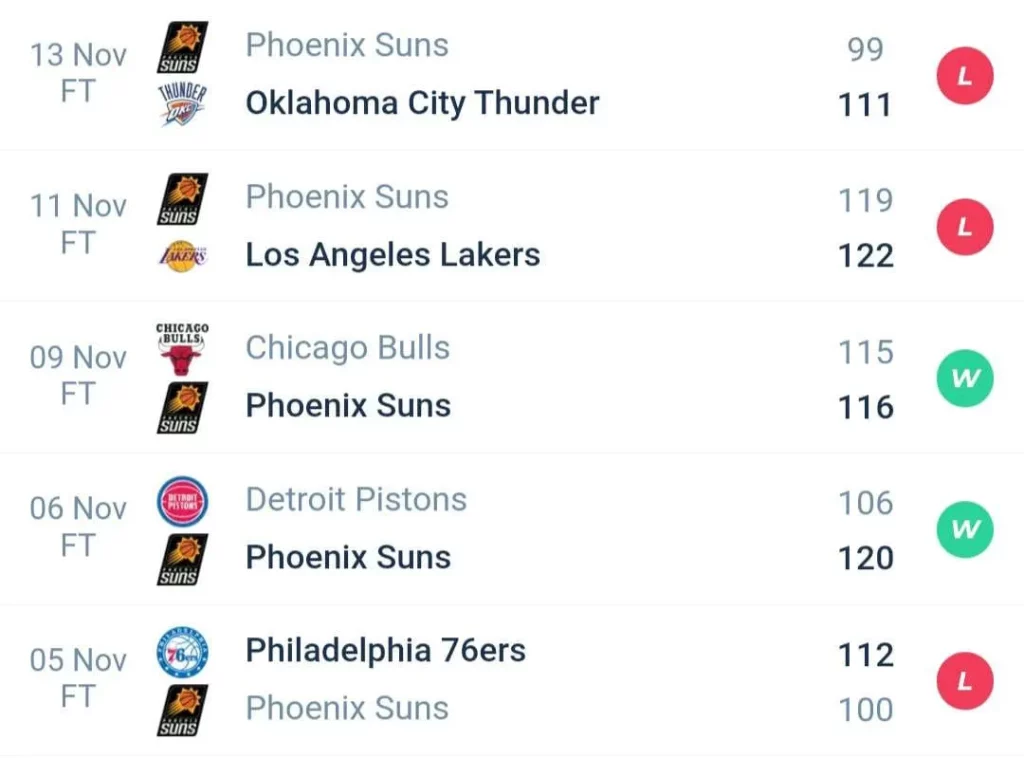 วิเคราะห์บาส NBA ฟีนิกซ์ ซันส์ vs มินนิโซตา ทิมเบอร์วูล์ฟส์ 2023/2024