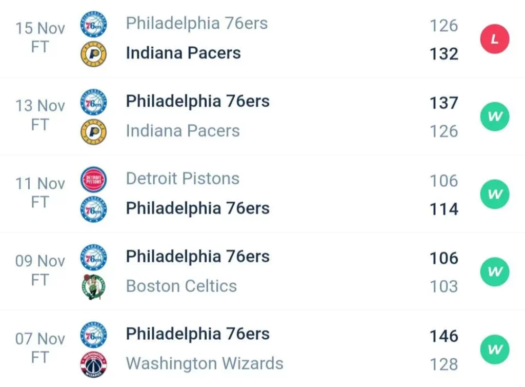 วิเคราะห์บาส NBA ฟิลาเดลเฟีย 72 ซิกเซอร์ส vs บอสตัน เซลติกส์ 2023/2024