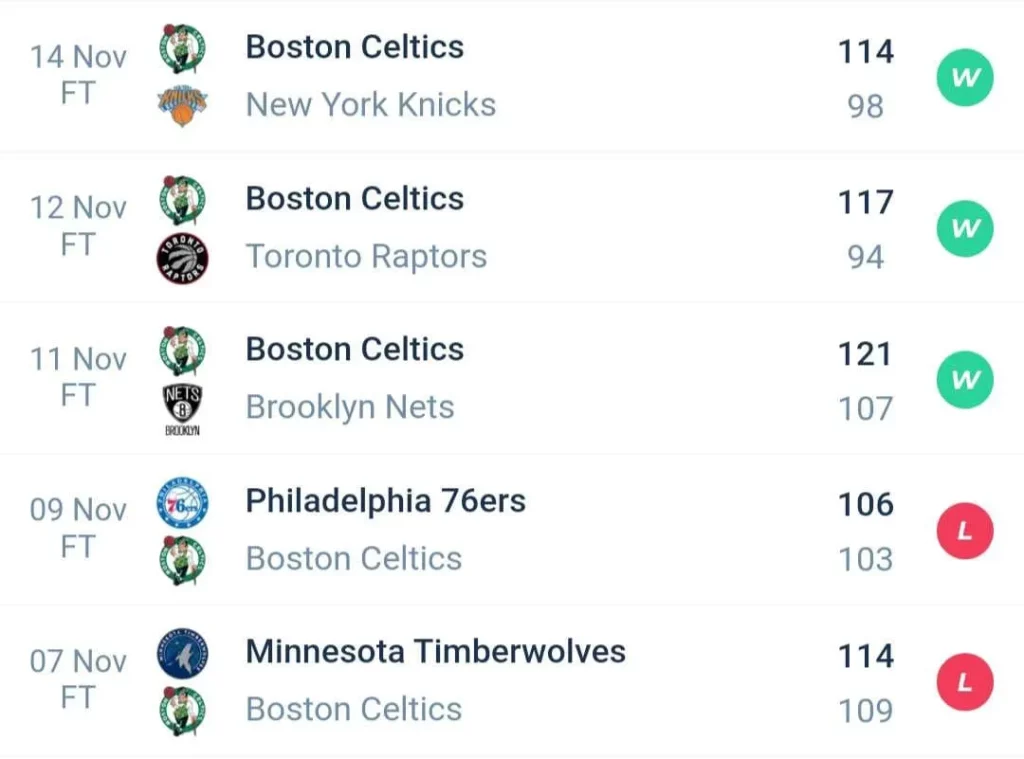 วิเคราะห์บาส NBA ฟิลาเดลเฟีย 72 ซิกเซอร์ส vs บอสตัน เซลติกส์ 2023/2024