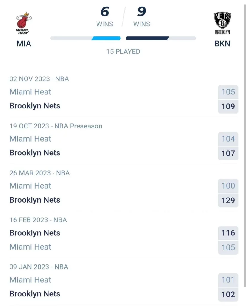 วิเคราะห์บาส NBA ไมอามี ฮีท vs บรูคลิน เน็ตส์ 2023/2024